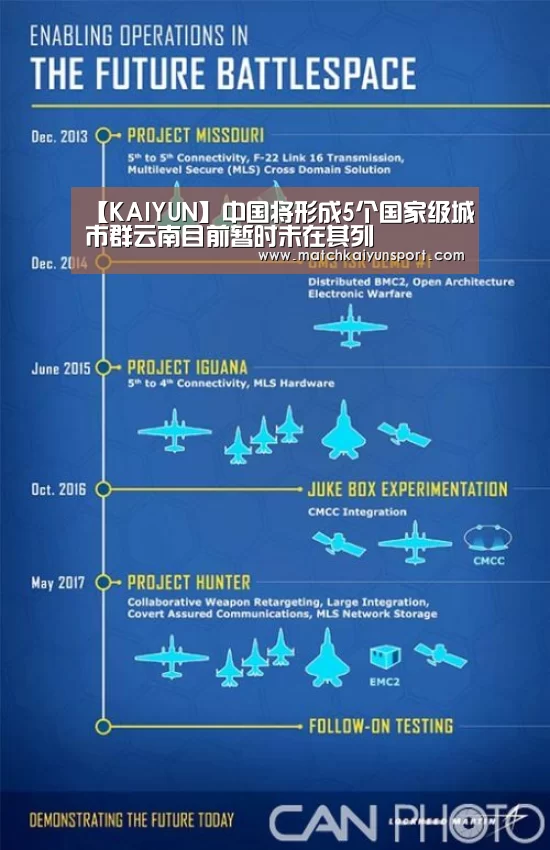 【KAIYUN】中国将形成5个国家级城市群云南目前暂时未在其列(图2) 【KAIYUN】中国将形成5个国家级城市群云南目前暂时未在其列(图2)